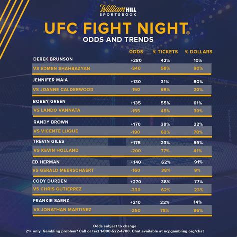 UFC betting predictions tonight